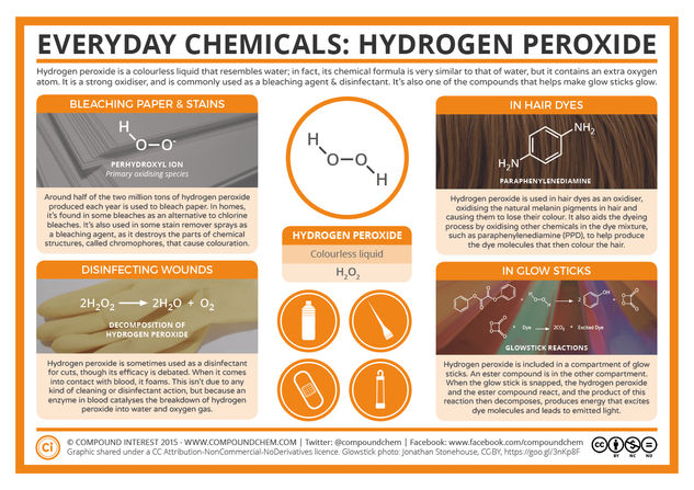 Hydrogen Peroxi Hair Dye, Glow Sticks & Rocket Fuels