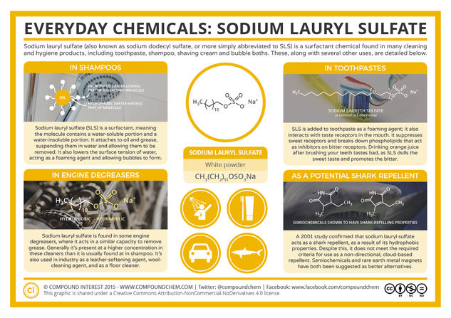 What Makes Shampoo Foam? Everyday Compounds: Sodium Lauryl Sulfate