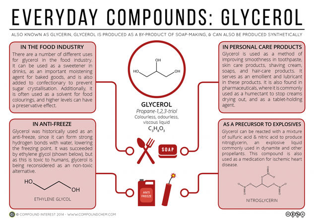 Food, Cosmetics & Explosives – The Versatility of Glycerol