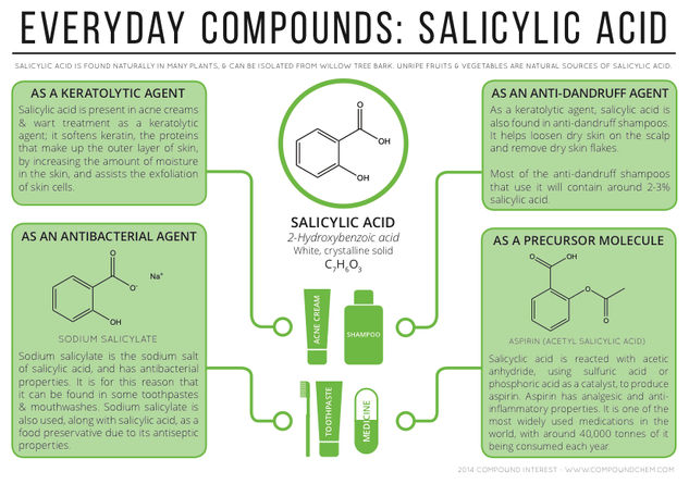 Everyday Compounds – Salicylic Acid