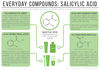 Everyday Compounds – Salicylic Acid