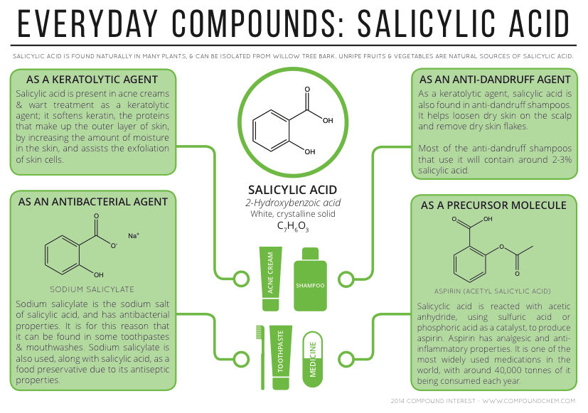 Salicylsäure