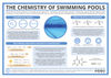 Chlorination & Pee in the Pool: The Chemistry of Swimming Pools