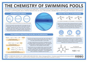 Chlorination & Pee in the Pool: The Chemistry of Swimming Pools