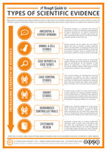 A Rough Guide to Types of Scientific Evidence