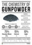 The Chemistry of Gunpowder