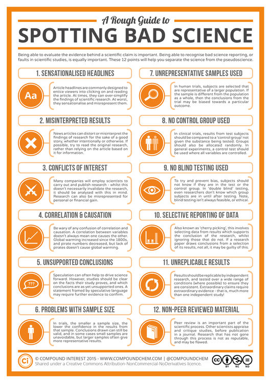 A Rough Guide to Spotting Bad Science