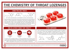 The Chemistry of Throat Lozenges