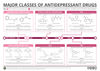 Major Classes of Antidepressants