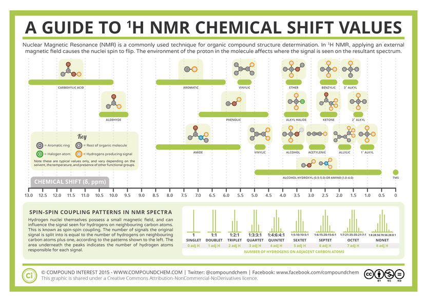 Analytical Chemistry