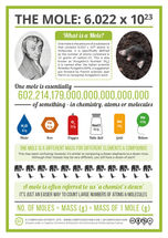Mole Day - Avogadro & The Mole