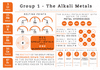 Group 1 Elements - Element Infographics