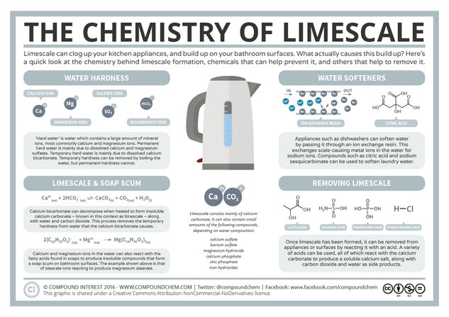 The Chemistry of Limescale