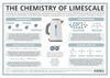 The Chemistry of Limescale