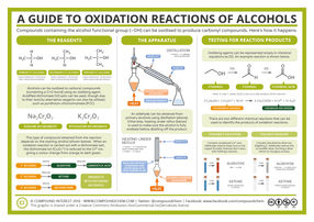 A Guide to Oxidation Reactions of Alcohols