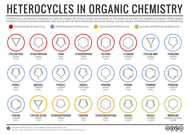 A Guide to Simple Heterocycles in Organic Chemistry