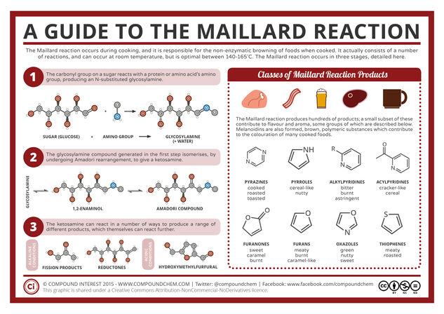 The Maillard Reaction - Food Chemistry