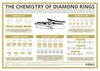 The Chemistry of Diamond Rings