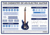 The Chemistry of an Electric Guitar