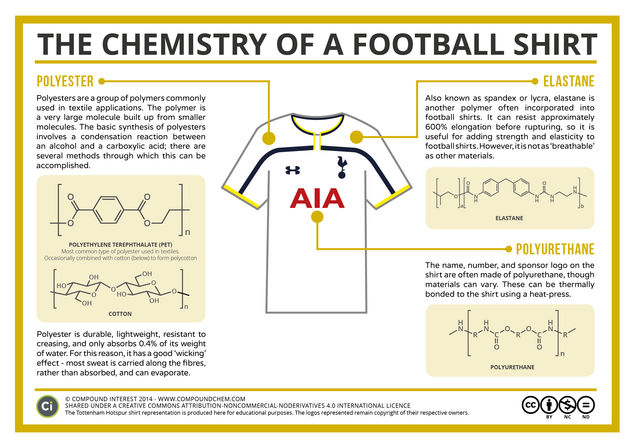 The Chemistry of a Football Shirt