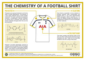 The Chemistry of a Football Shirt