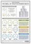 The Chemistry of the Smell of Toilets & Human Waste