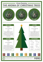 The Chemistry of the Smell of Toilets & Human Waste
