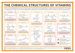 The Chemical Structures of Vitamins