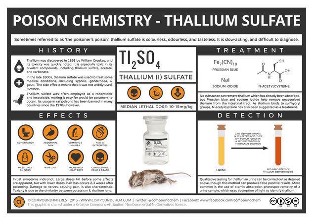 Thallium, ‘The Poisoner’s Poison’