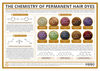 The Chemistry of Permanent Hair Dyes