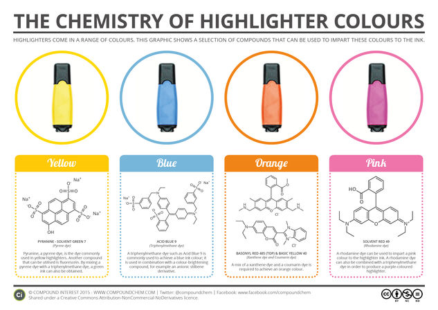 The Chemistry of Highlighter Colours