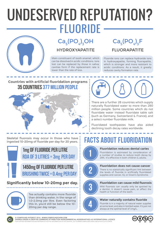 Fluoride & Water Fluoridation