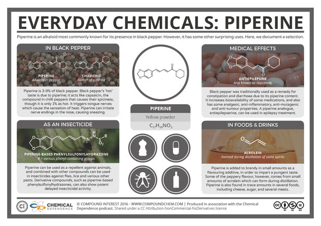 Pepper & Piperine