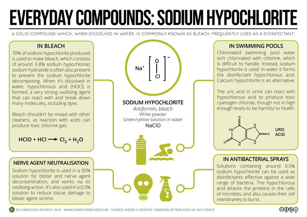 Sodium Hypochlorite