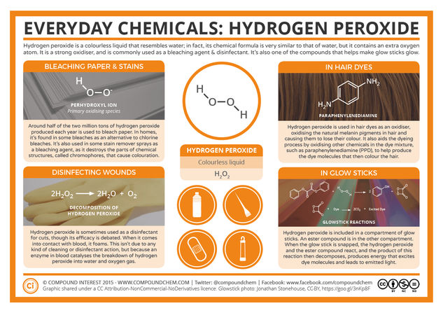 Hydrogen Peroxide