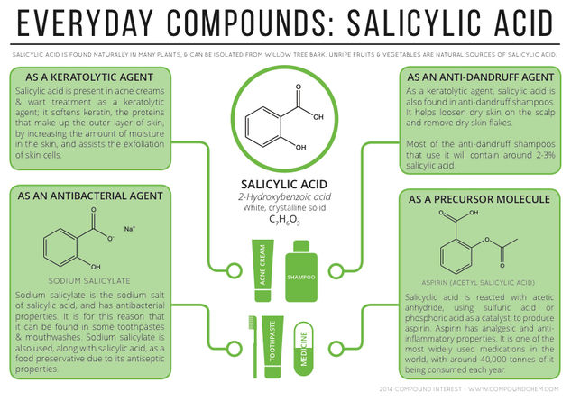 Salicylic Acid