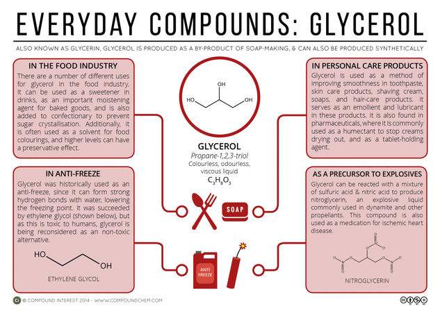 Food, Cosmetics & Explosives