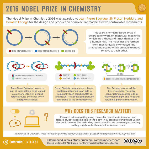 Molecular Machines
