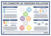 The Dark Side of Fireworks – The Chemistry of their Environmental Effects