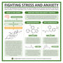 Tackling Stress and Anxiety with Chemistry
