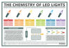 A Basic Guide to How LED Lights Work