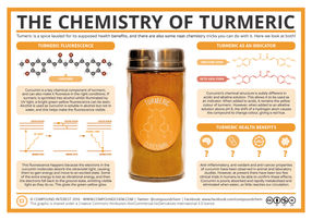 The Chemistry of Turmeric – Fluorescence, Indicator, and Health Effects