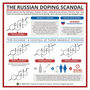 The Chemistry Behind the Russian Doping Scandal – in C&EN