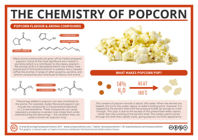 What Makes Popcorn Pop? – The Chemistry of Popcorn