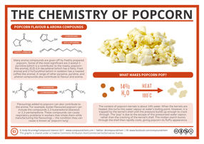 What Makes Popcorn Pop? – The Chemistry of Popcorn