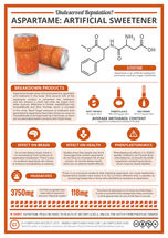 Undeserved Reputation? Aspartame, The Artificial Sweetener
