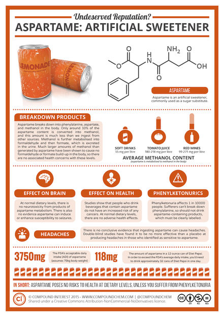 Aspartame, The Artificial Sweetener