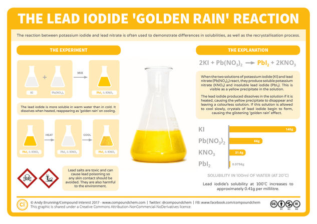 Chemical Reactions: Lead Iodide & ‘Golden Rain’