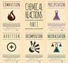 Chemical Reactions Posters – Part I