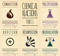 Chemical Reactions Posters – Part I